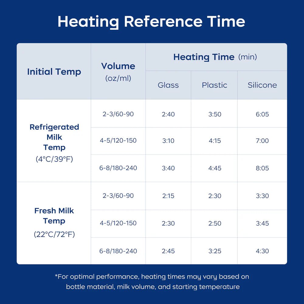 Gyro VII Bottle Warmer - Minuvy Shop Baby