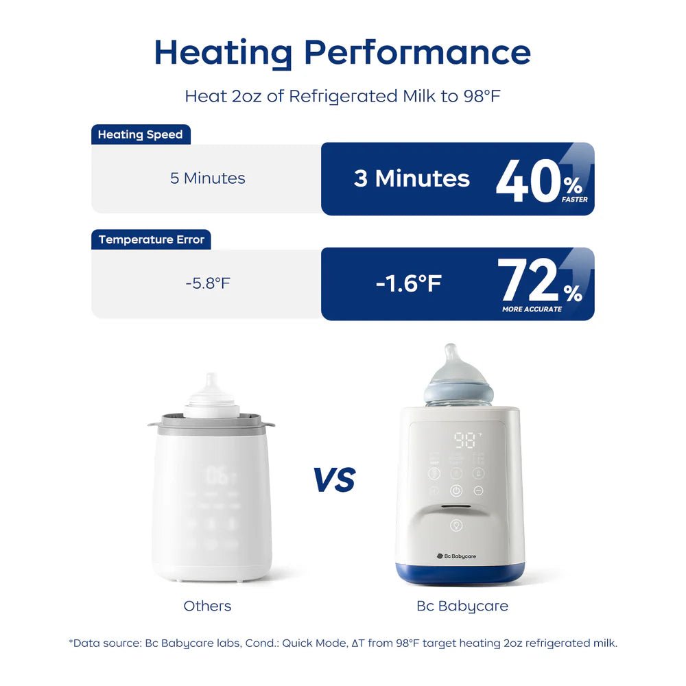 Gyro VII Bottle Warmer - Minuvy Shop Baby